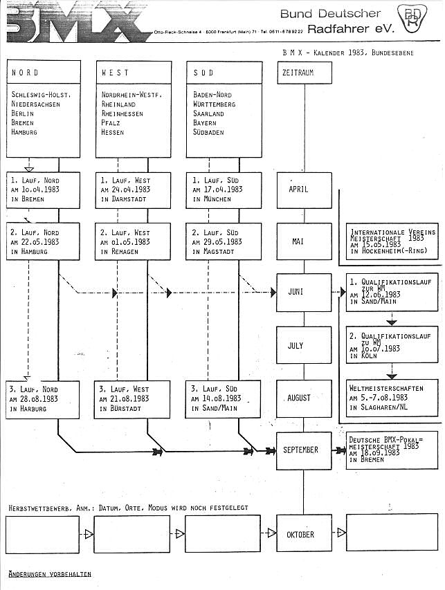 BDR Rennkalender 1983